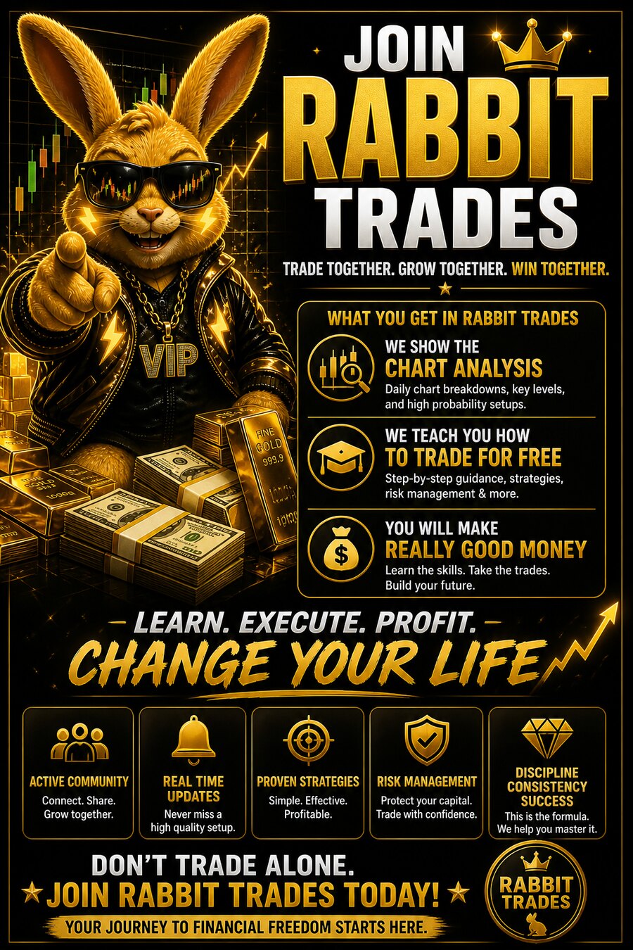 Join Rabbit Trades — chart analysis, free education and an active trading community