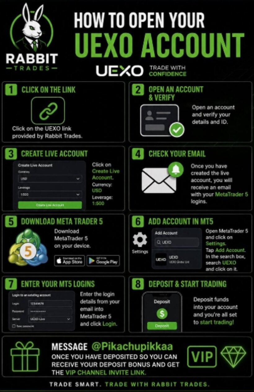 Rabbit Trades guide: how to open your UEXO account in eight steps, from clicking the link to depositing and starting to trade